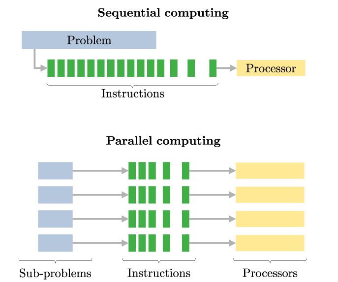 Monad Parallel Execution